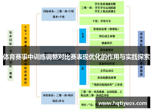 体育赛事中训练调整对比赛表现优化的作用与实践探索